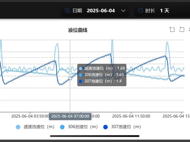 PLC 远程监控与云数据系统（含手机 APP） (1)
