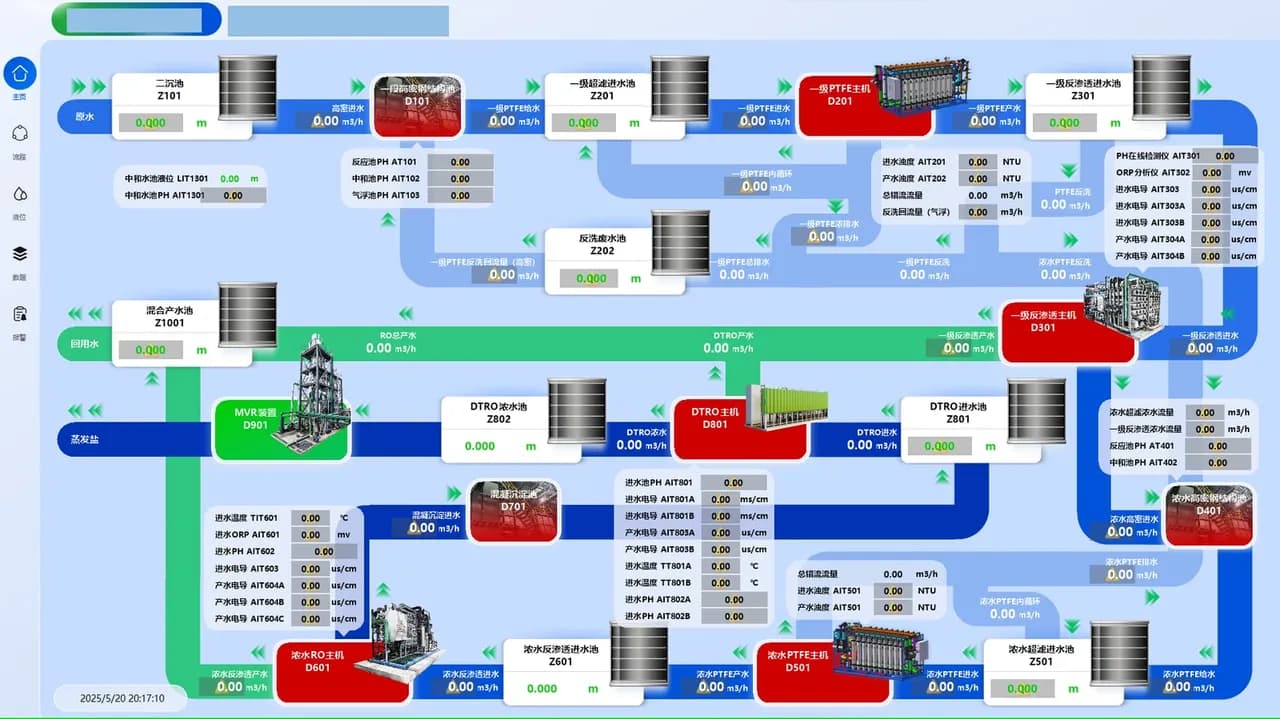 WinCC HMI & SCADA Programming Service (1)