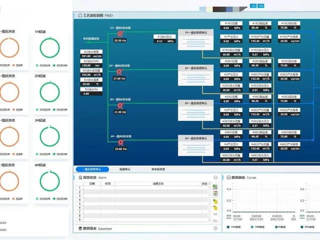 WinCC HMI & SCADA Programming Service (2)