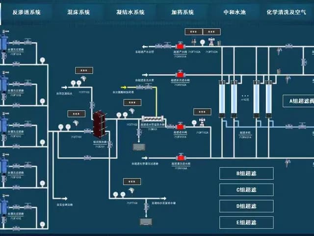 WinCC HMI & SCADA Programming Service (4)