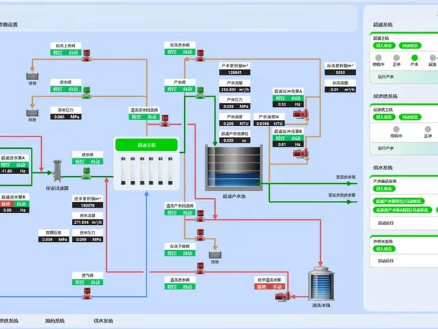Supervisory process screen for the ultrafiltration system