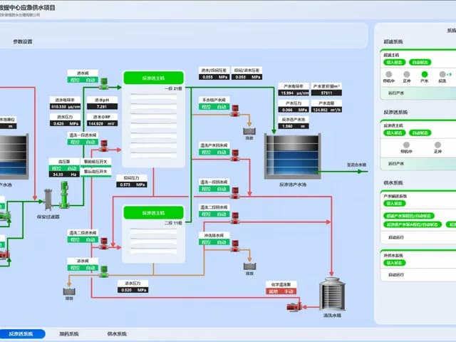 Supervisory process screen for the two-stage reverse-osmosis system