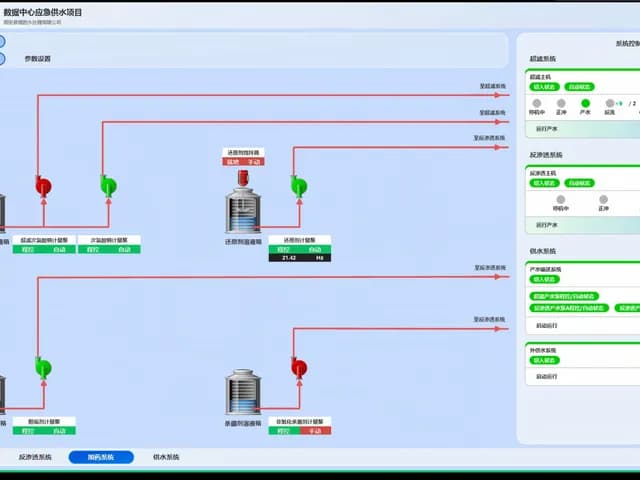 Supervisory screen for chemical dosing tanks and metering pumps