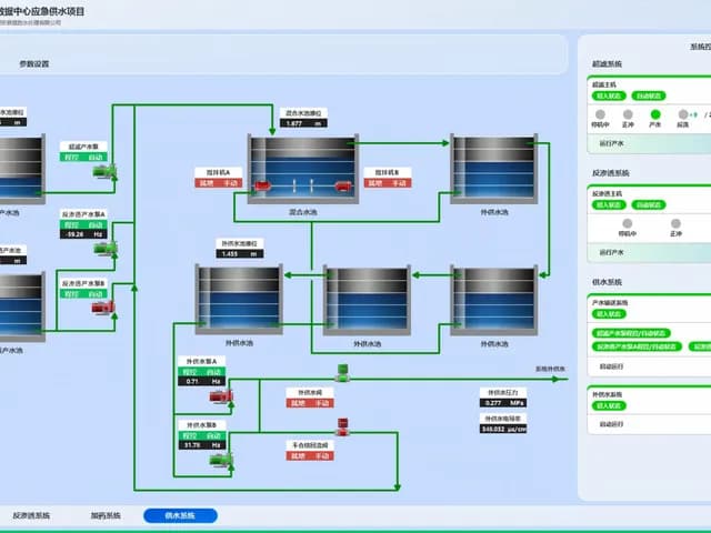 Supervisory screen for treated-water storage and external water supply
