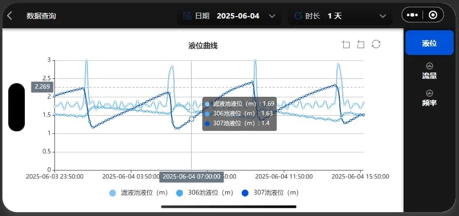 IIoT PLC Cloud Monitoring System (1)